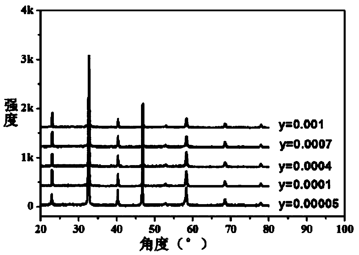 Lead-free ferroelectric upconversion fluorescent material and its preparation method and application