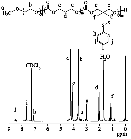 Reduction-responsive targeted polyethylene glycol-polycarbonate maytansinoid prodrug micelles, its preparation method and application