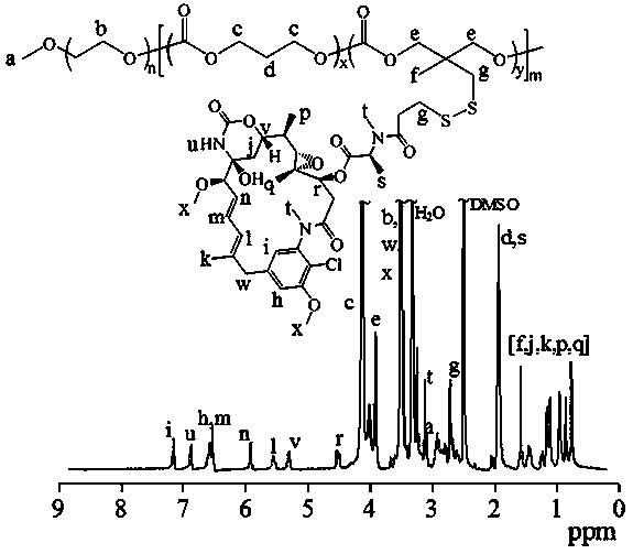 Reduction-responsive targeted polyethylene glycol-polycarbonate maytansinoid prodrug micelles, its preparation method and application