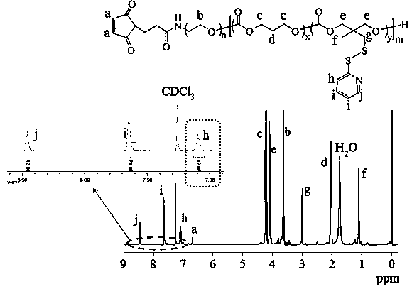 Reduction-responsive targeted polyethylene glycol-polycarbonate maytansinoid prodrug micelles, its preparation method and application