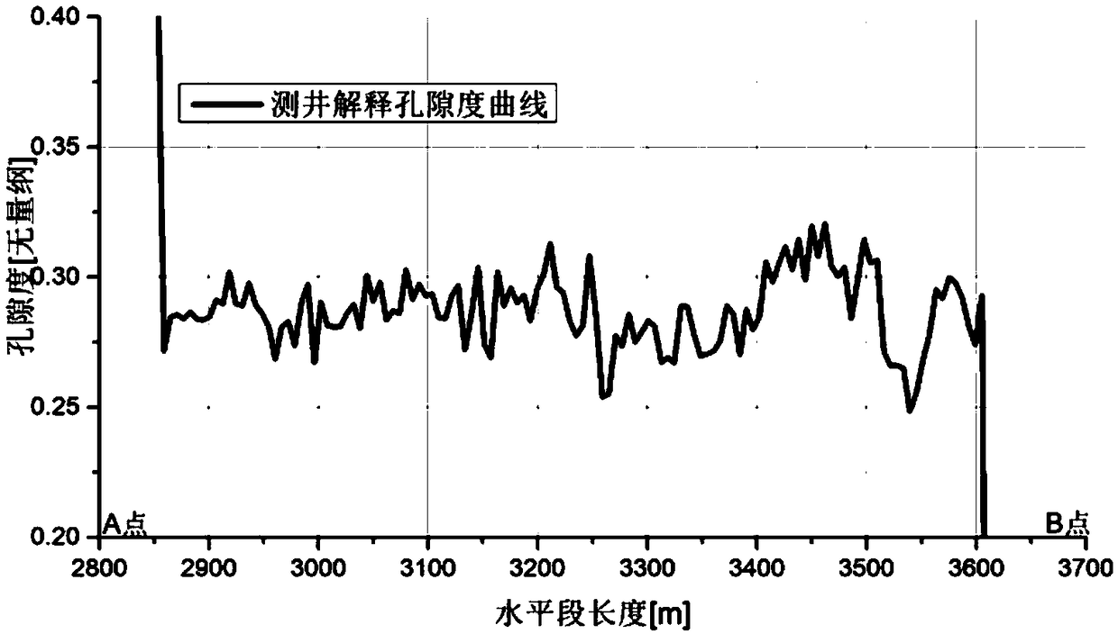 Acid distribution method based on distribution characteristics of horizontal well skin factors