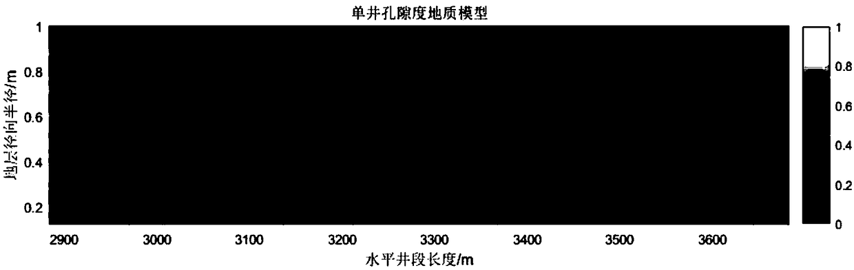 Acid distribution method based on distribution characteristics of horizontal well skin factors