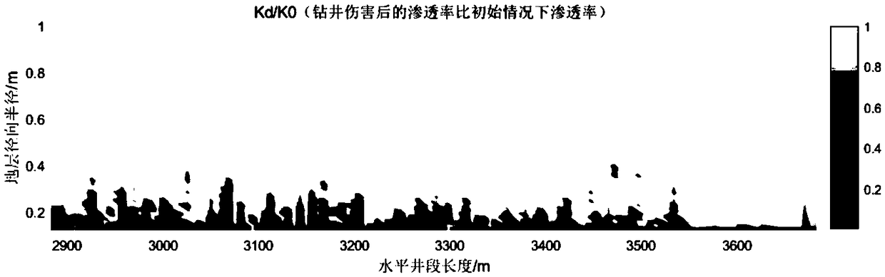 Acid distribution method based on distribution characteristics of horizontal well skin factors