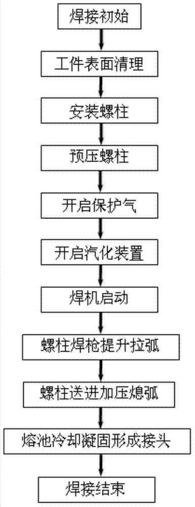 Aluminum alloy stud welding method to remove oxidation film with vapor state brazing flux