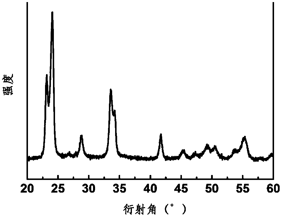 Preparation method of tungsten oxide film