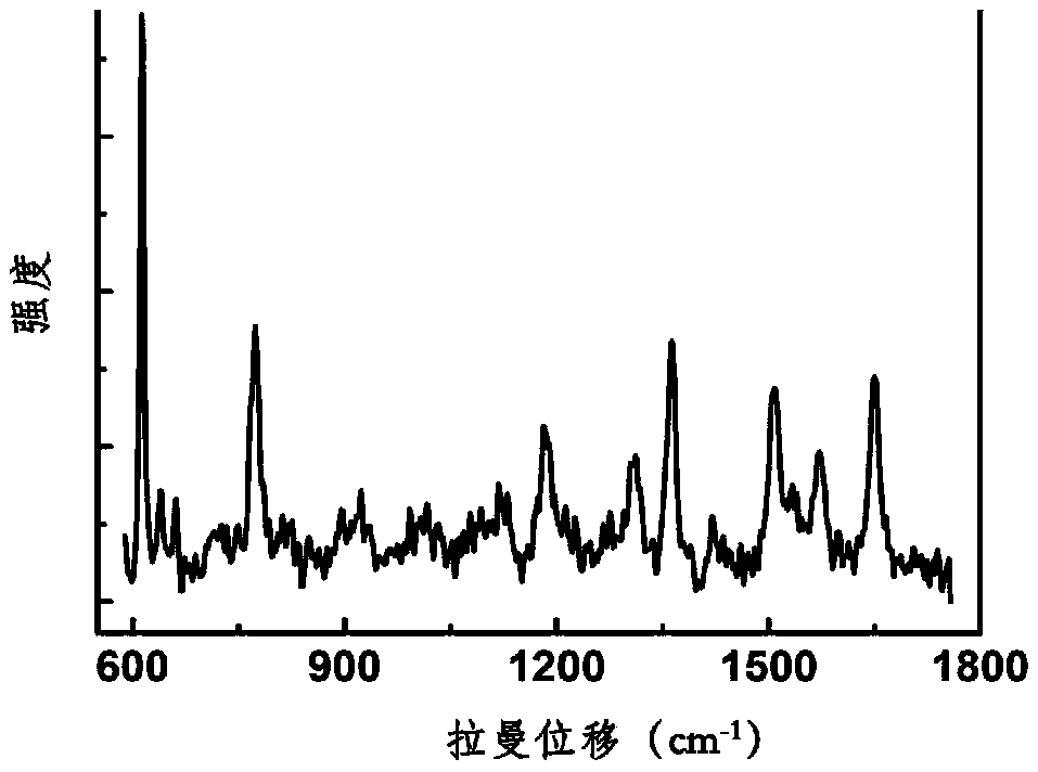 Preparation method of tungsten oxide film