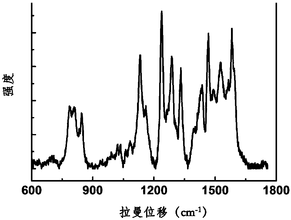 Preparation method of tungsten oxide film