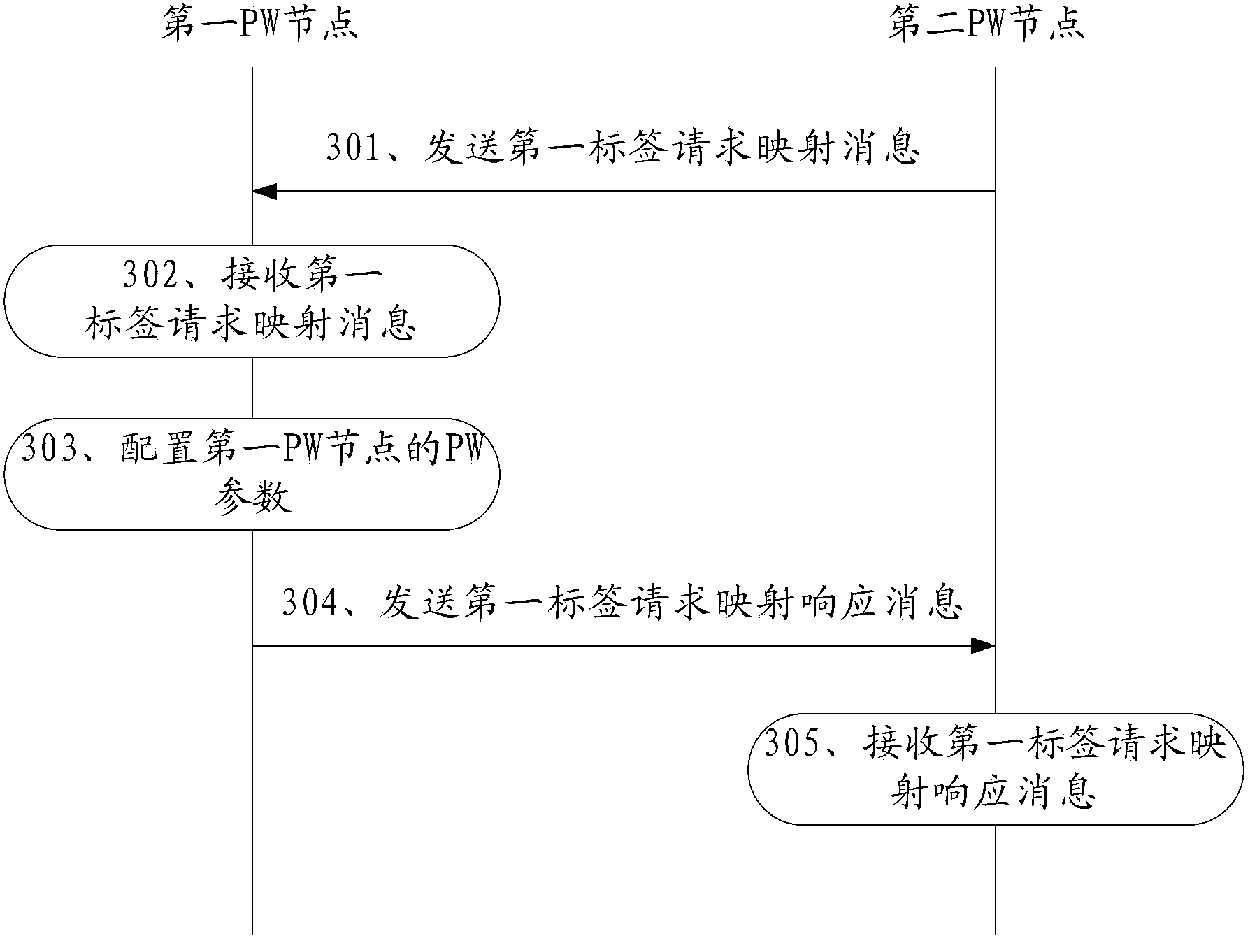 Method for pseudo-wire PW parameter configuration and PW nodes