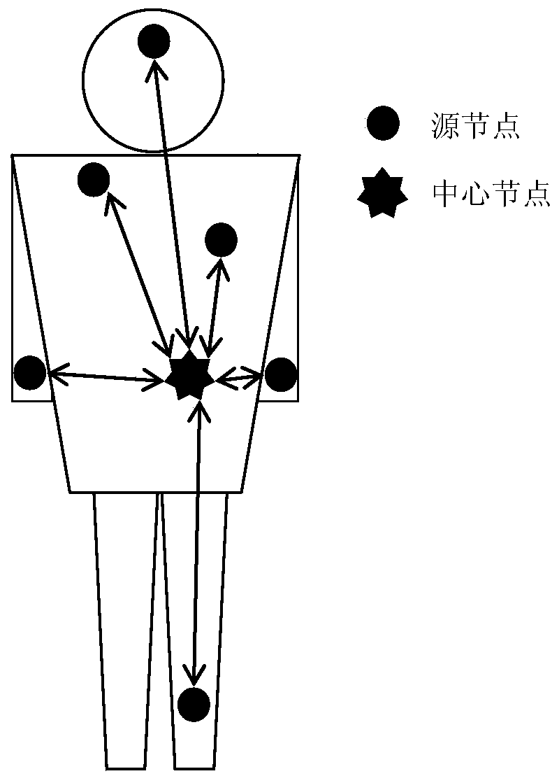 A self-adaptive adjustment method for wireless body area network power and rate