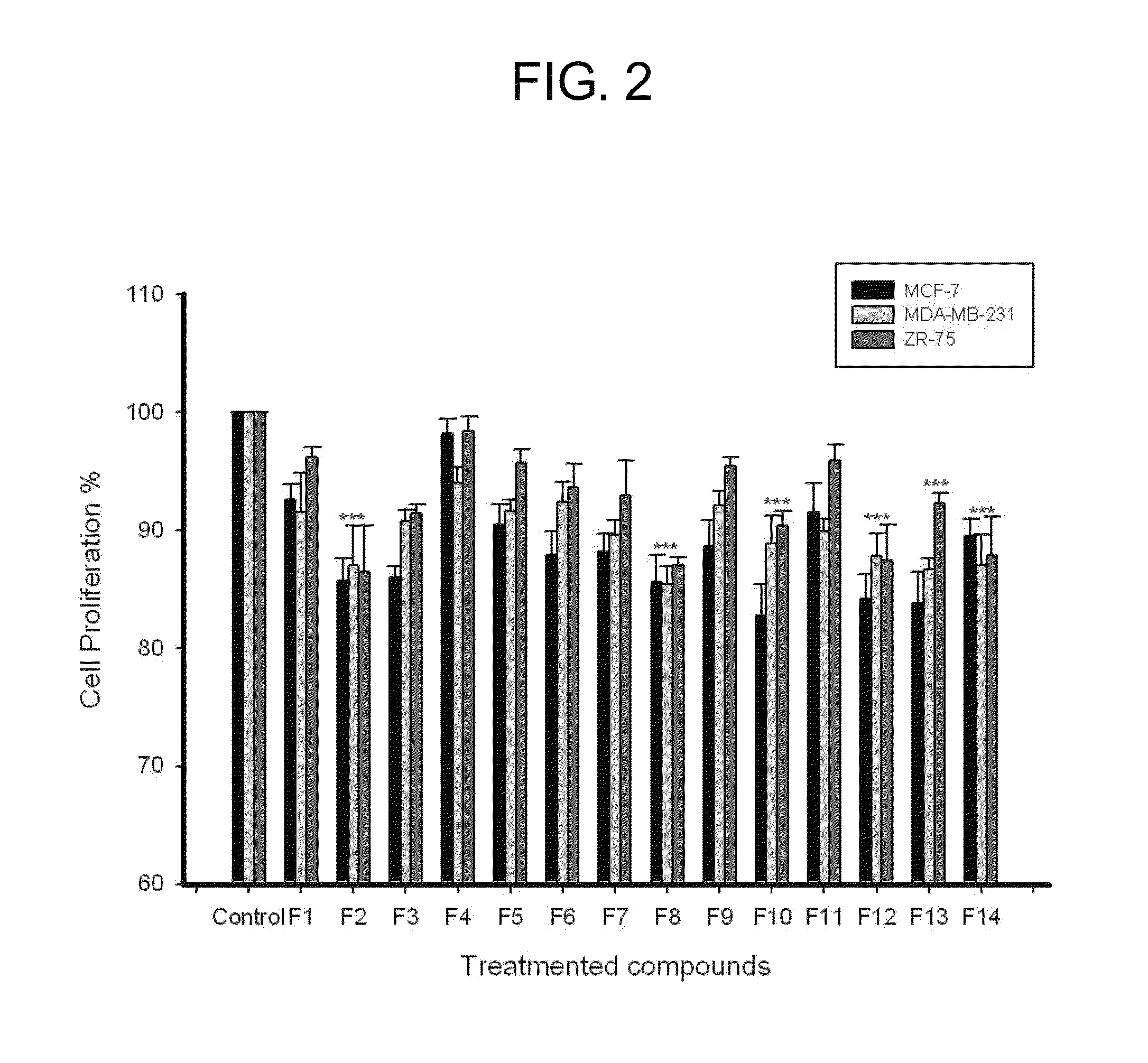 Tetrazolo hydrazine derivatives and pharmaceutical composition comprising same as active ingredient for preventing or treating cancer