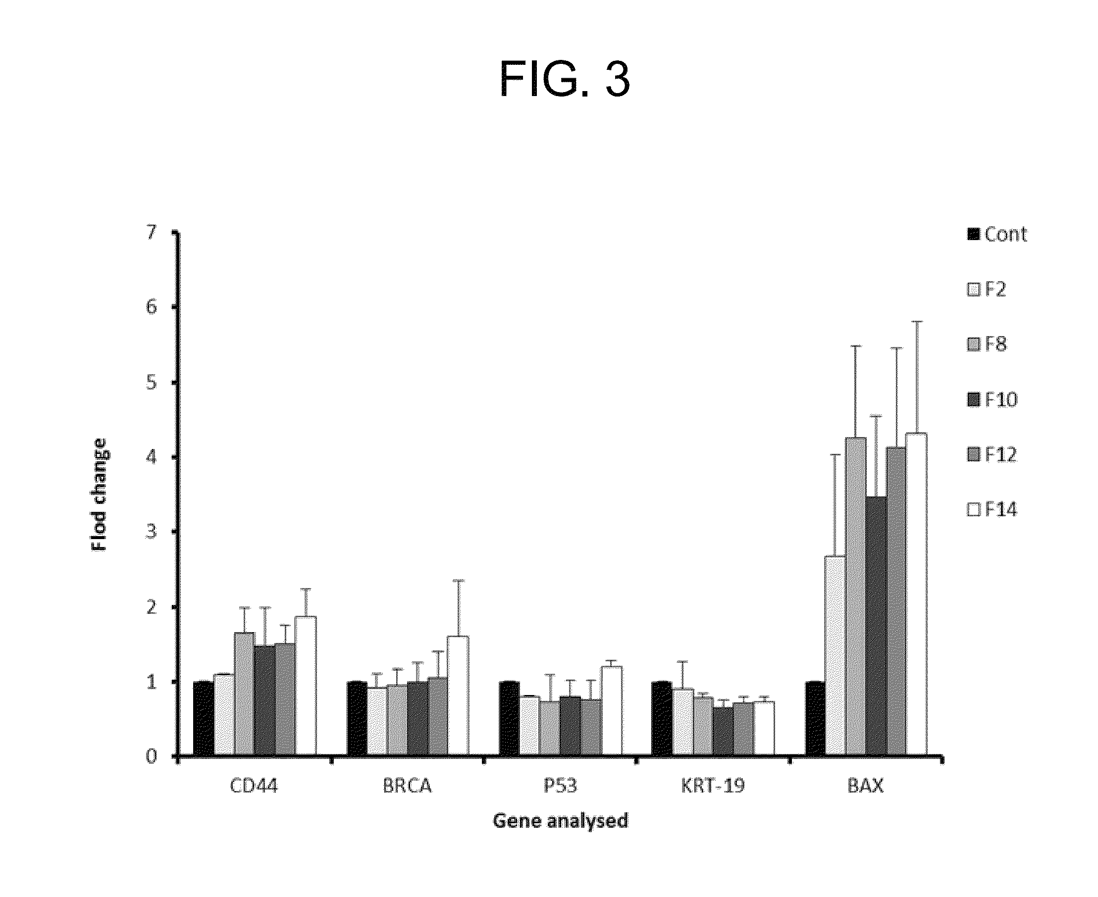 Tetrazolo hydrazine derivatives and pharmaceutical composition comprising same as active ingredient for preventing or treating cancer