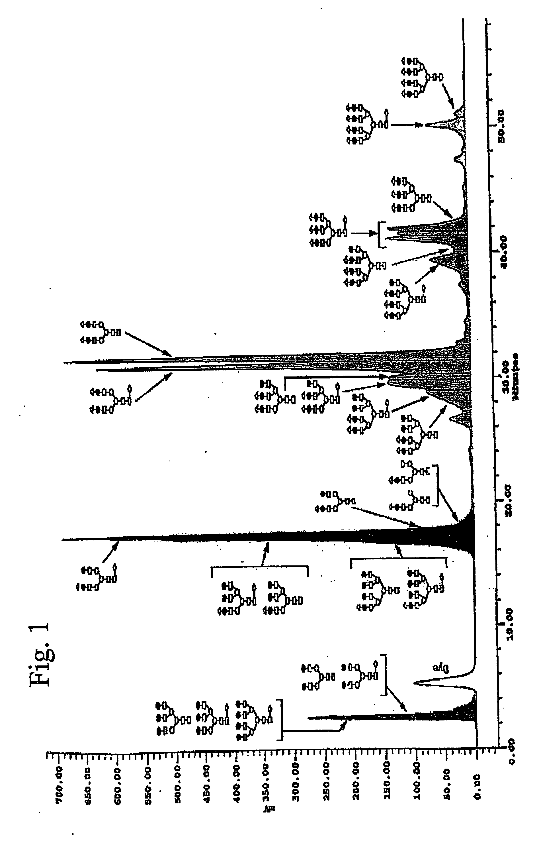 Gonadotrophins for folliculogenesis