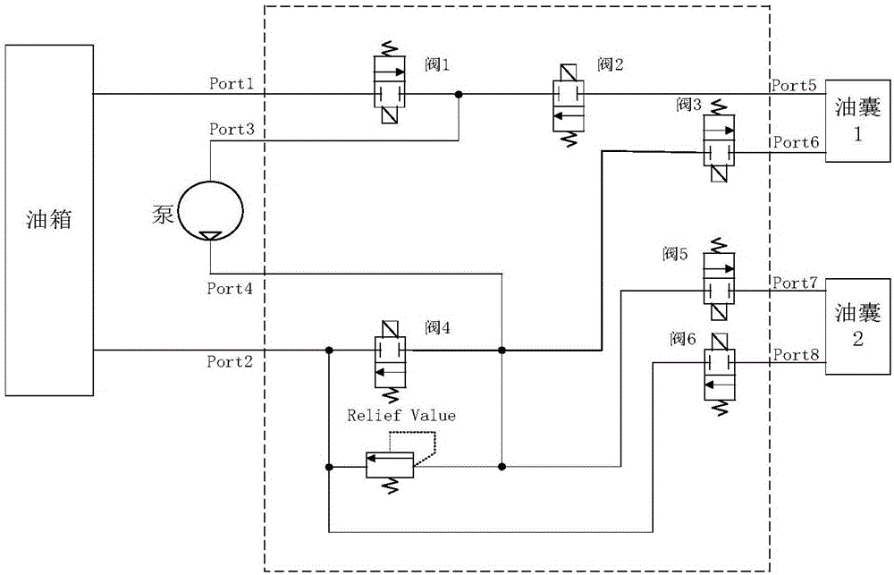 Buoyancy force and attitude balancing device used for long-voyage AUV and control method