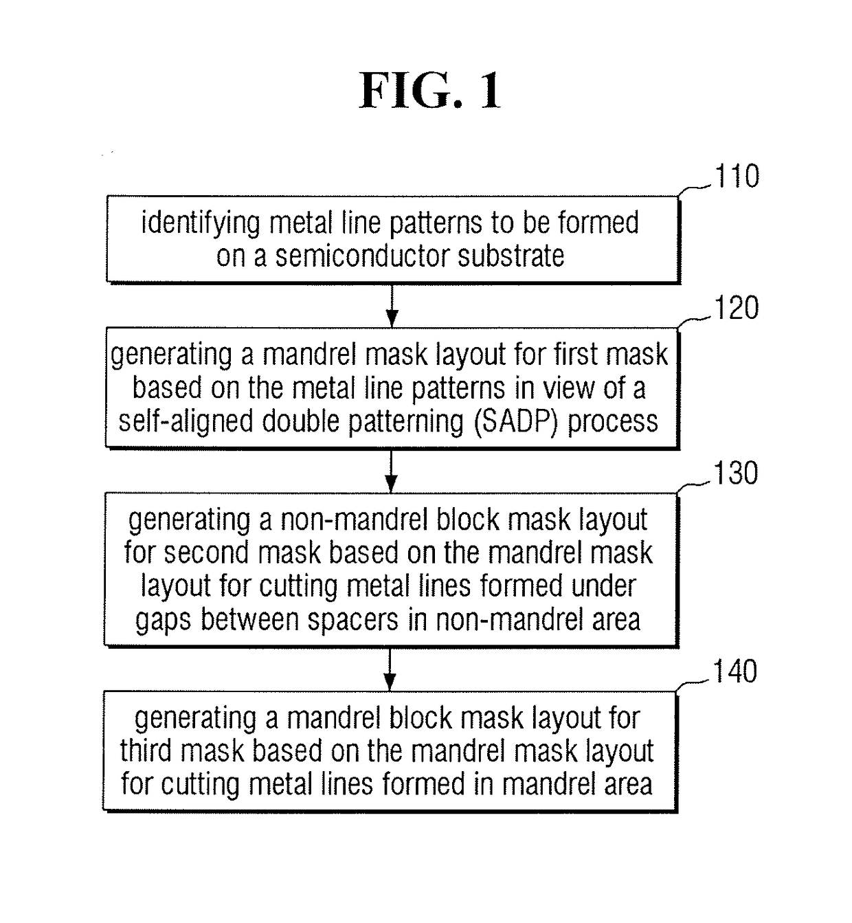 Self-aligned block patterning with density assist pattern