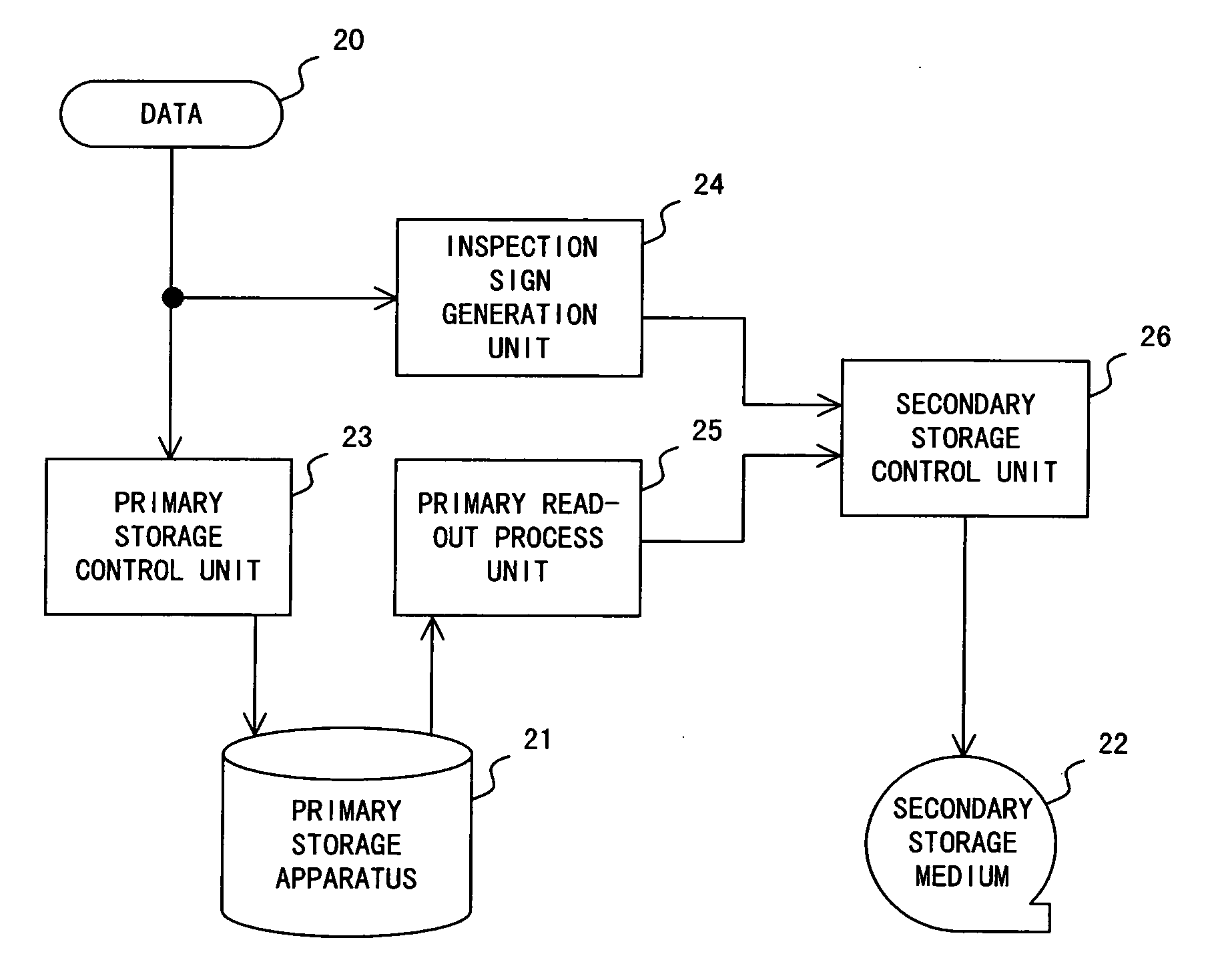 Data management apparatus