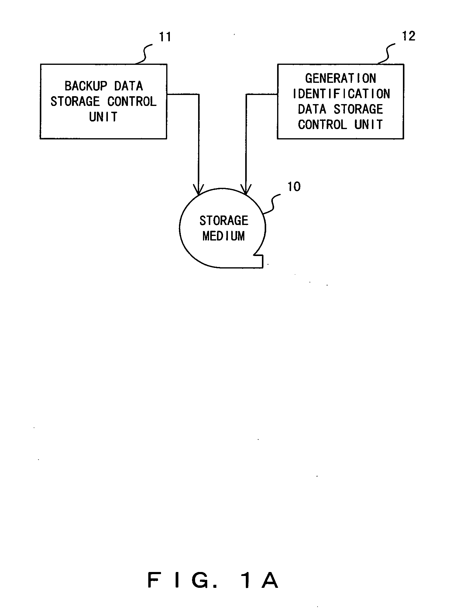 Data management apparatus