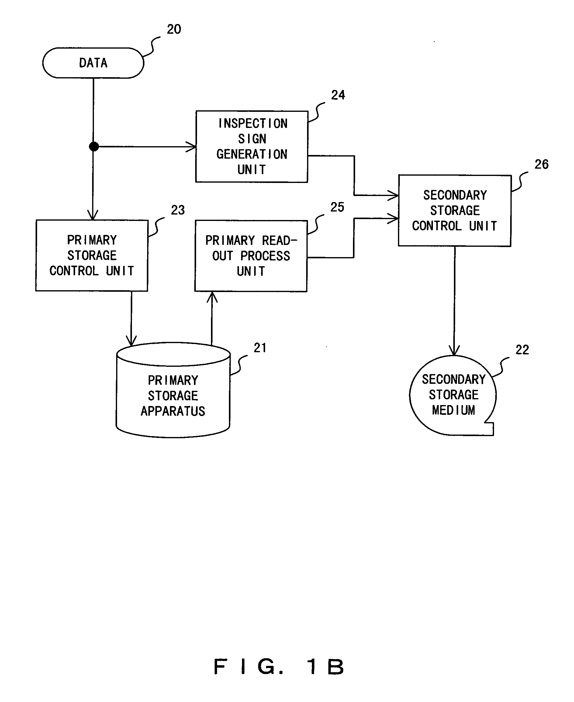 Data management apparatus