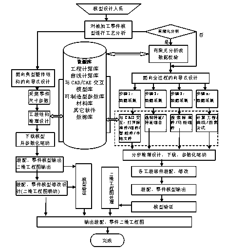 Full three-dimensional digital knowledge base system and application method of knowledge base