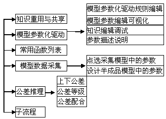 Full three-dimensional digital knowledge base system and application method of knowledge base