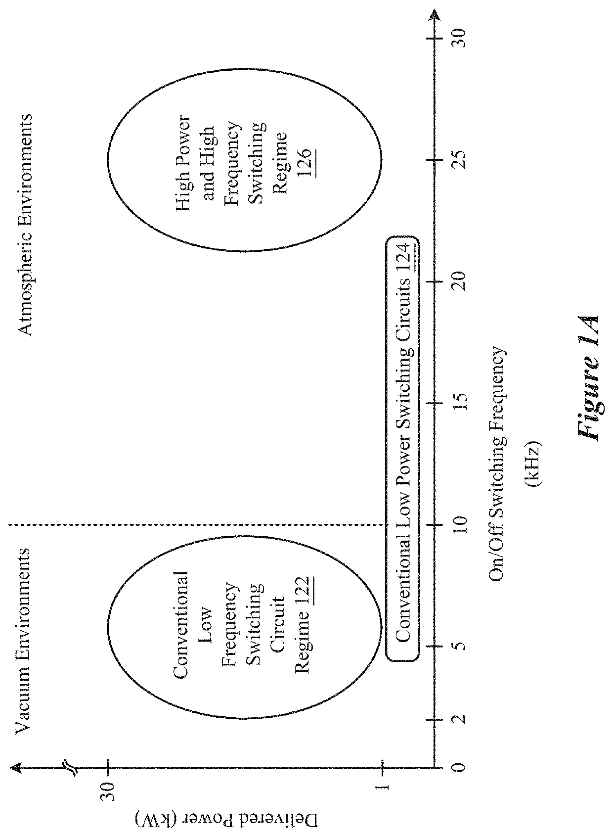 Reactor system coupled to an energy emitter control circuit