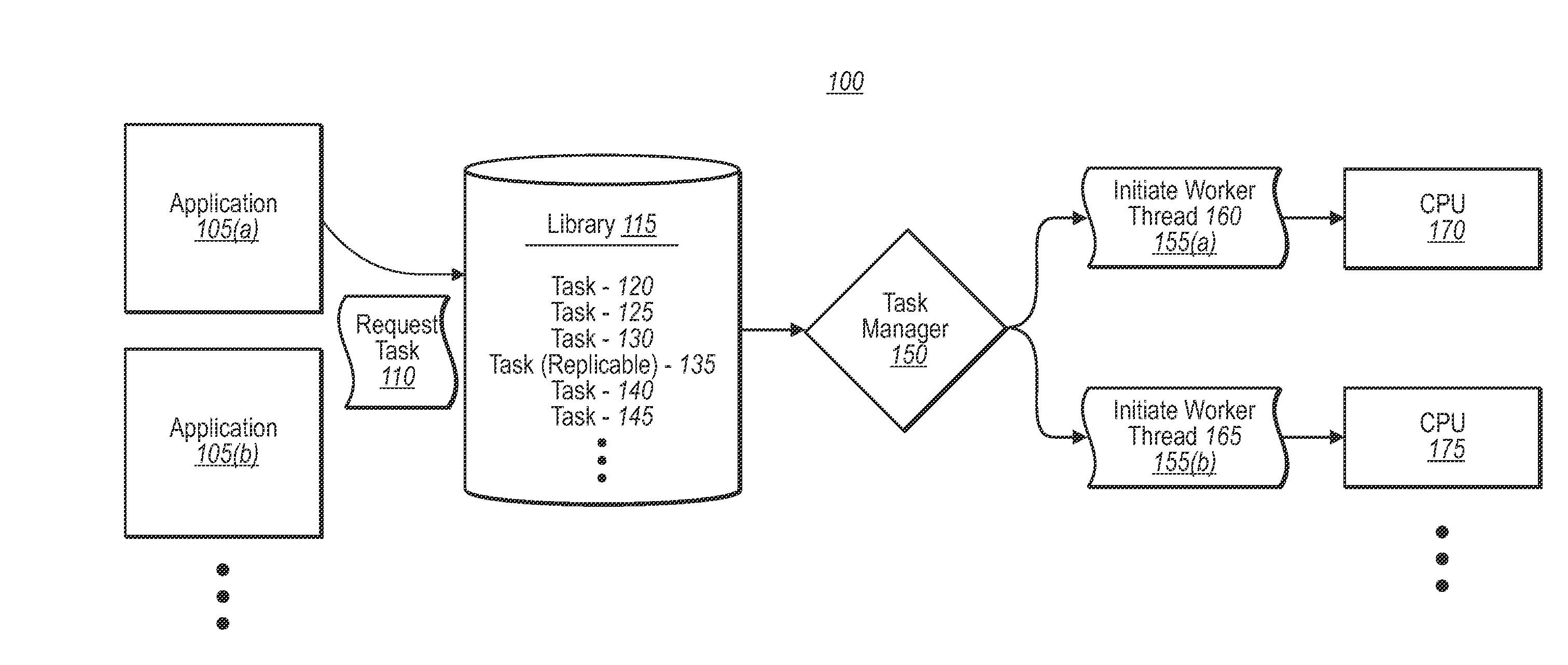 Executing tasks through multiple processors consistently with dynamic assignments