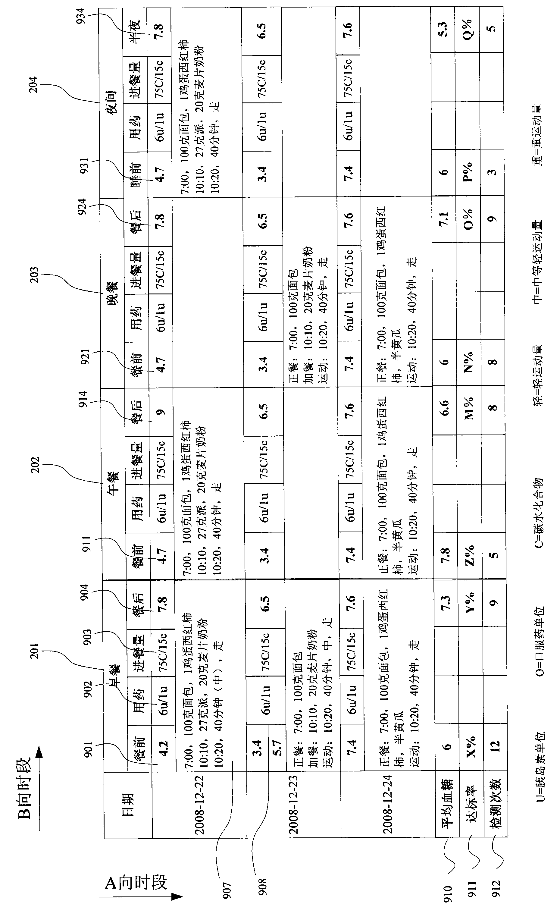 Health information display and control device and method, corresponding equipment and reagent carrier