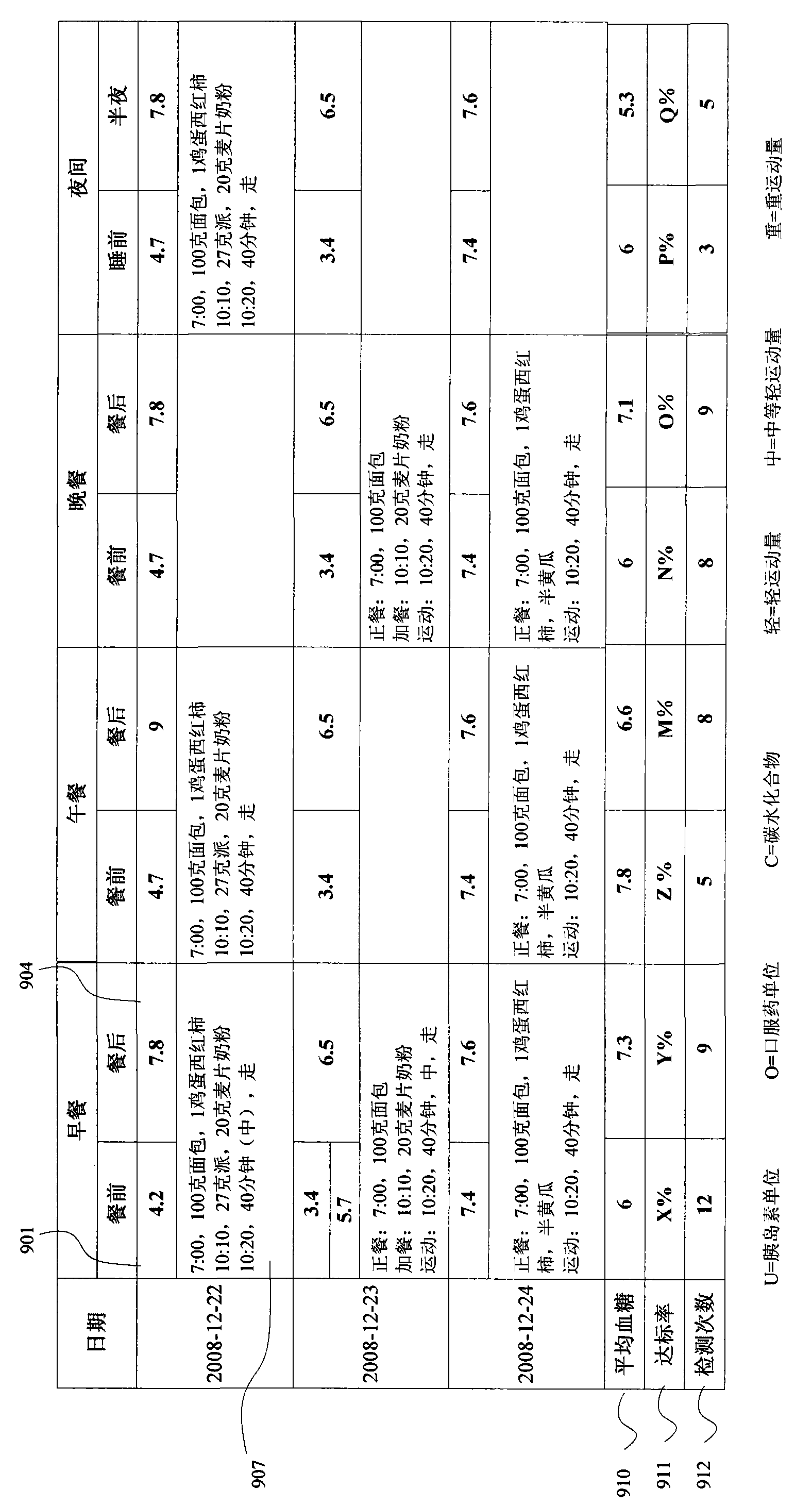 Health information display and control device and method, corresponding equipment and reagent carrier