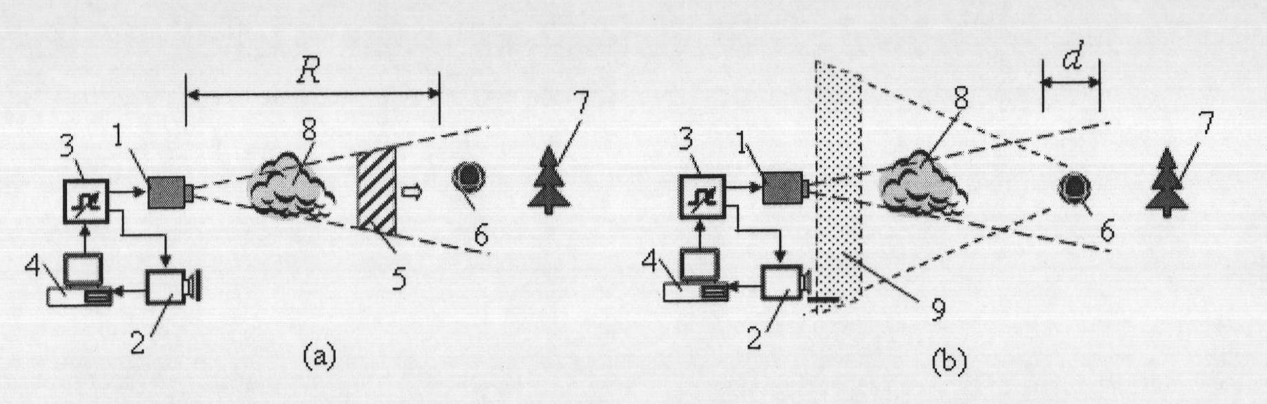 Flash tracking imaging method for acquiring movement parameter of moving target