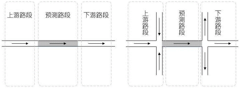 Short-term traffic flow prediction method based on convolutional neural network