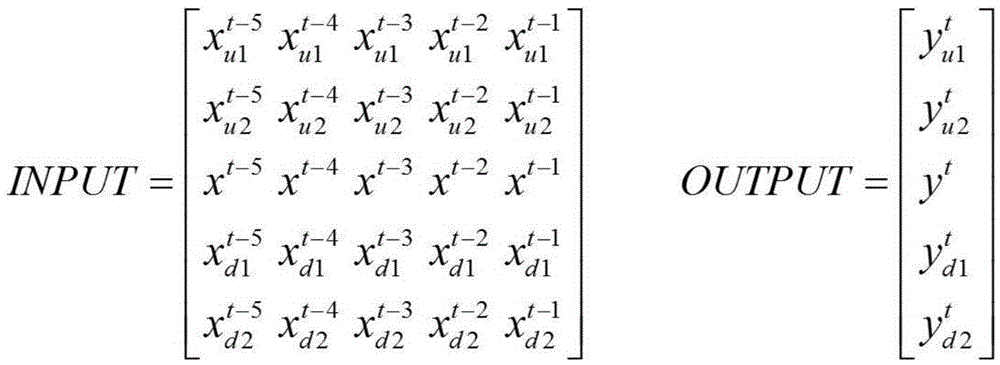 Short-term traffic flow prediction method based on convolutional neural network