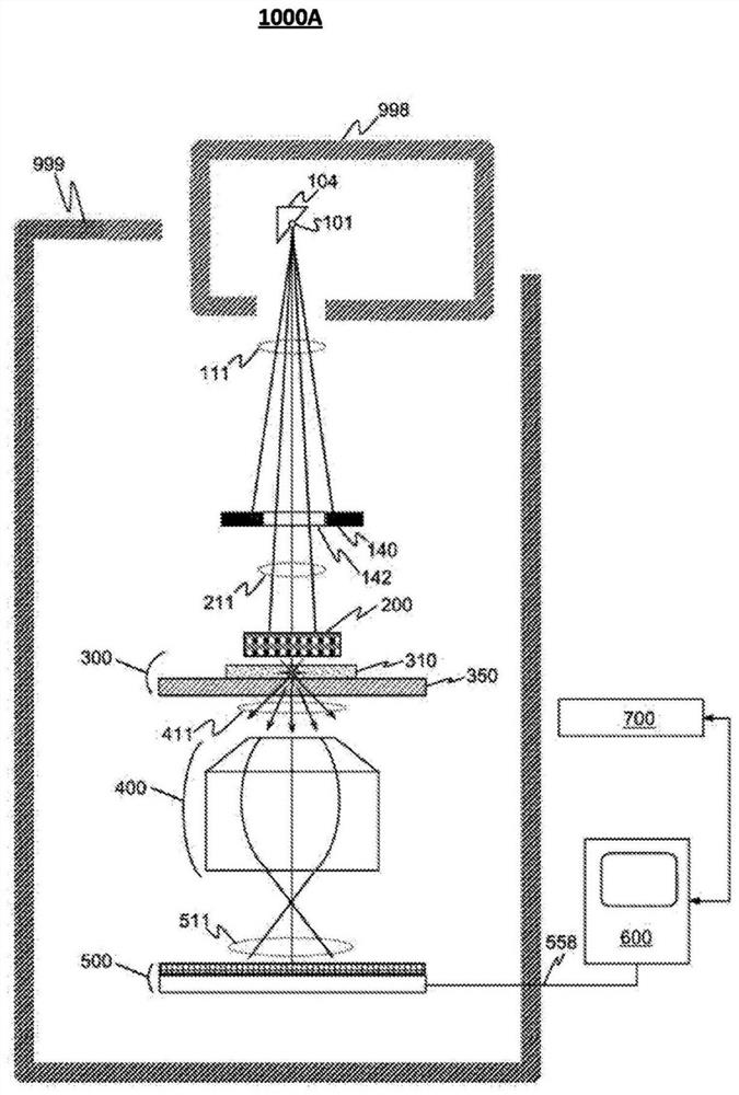 Process control method and system based on X-ray detection