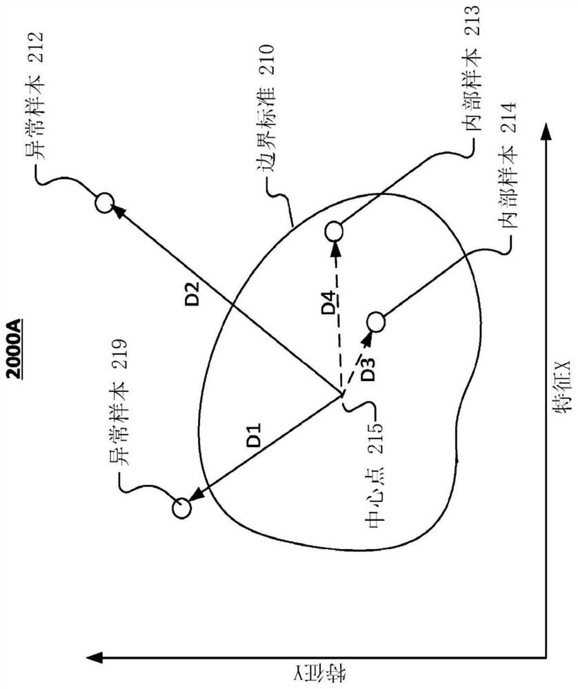 Process control method and system based on X-ray detection