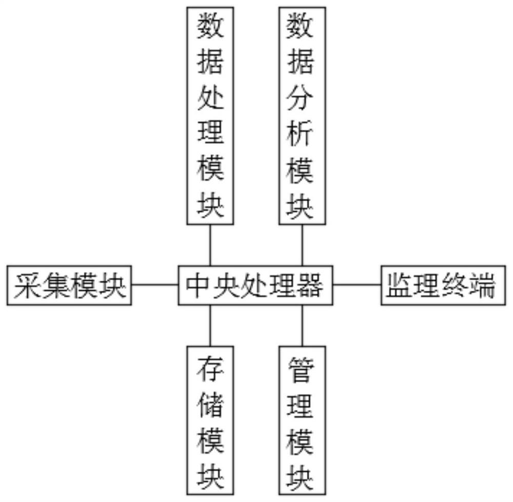 Intelligent engineering supervision system and supervision method based on image acquisition system