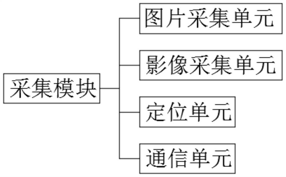 Intelligent engineering supervision system and supervision method based on image acquisition system