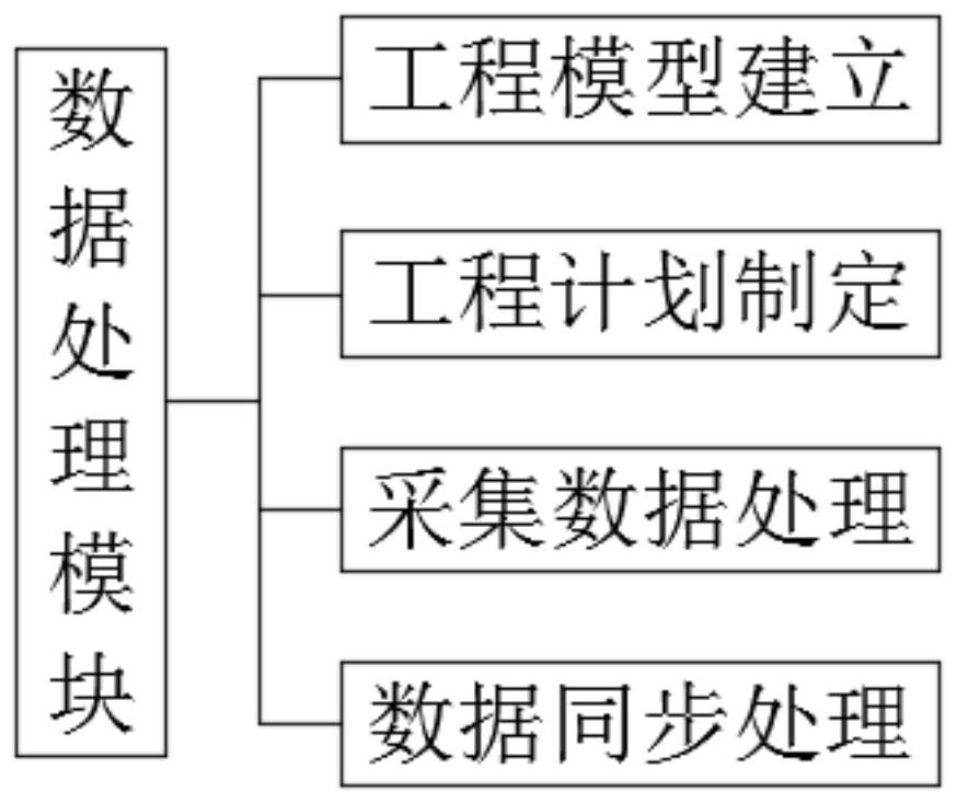 Intelligent engineering supervision system and supervision method based on image acquisition system