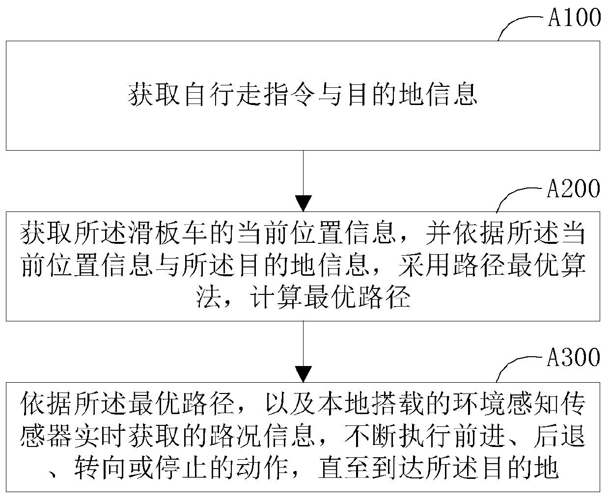 Scooter self-walking control method and system