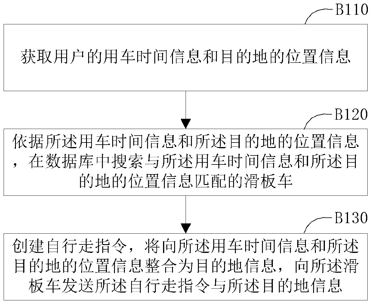 Scooter self-walking control method and system