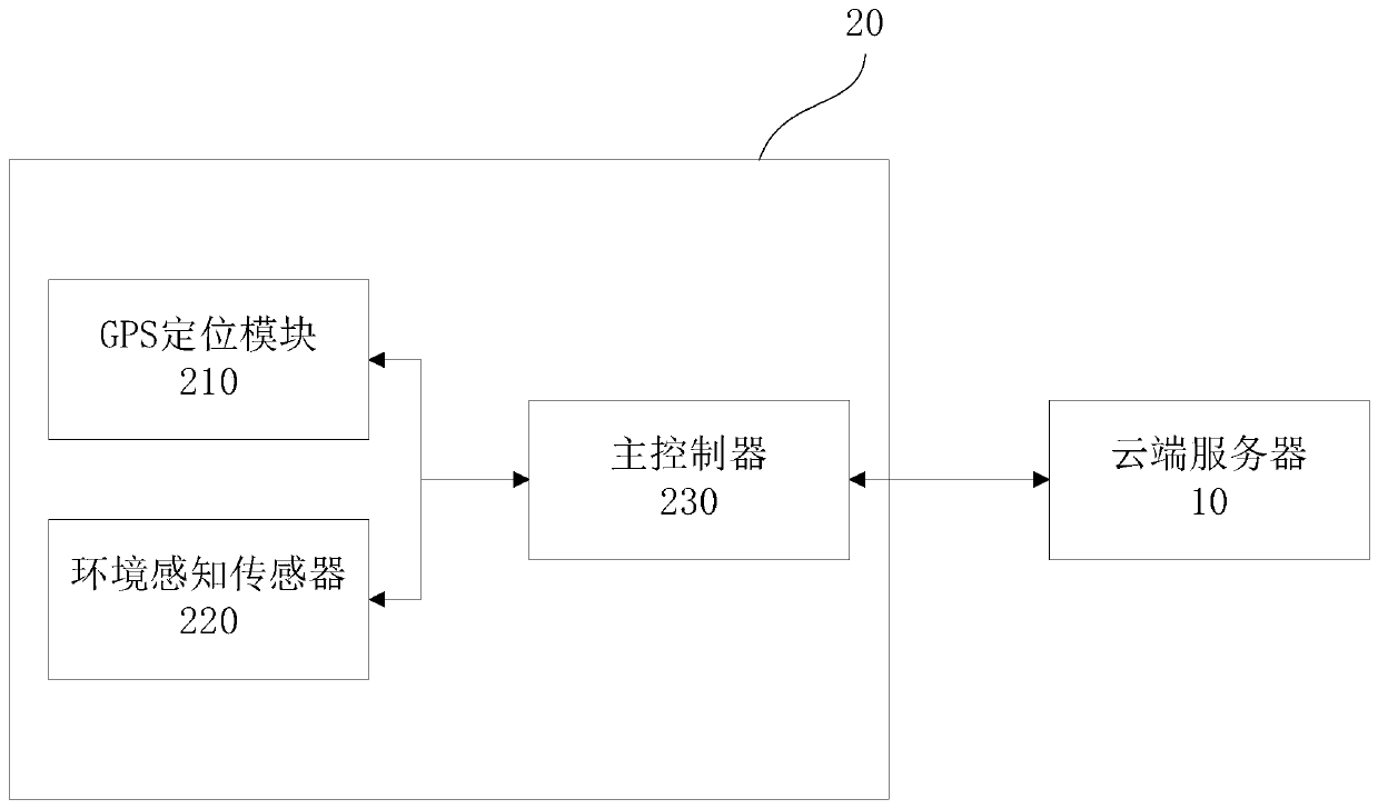 Scooter self-walking control method and system