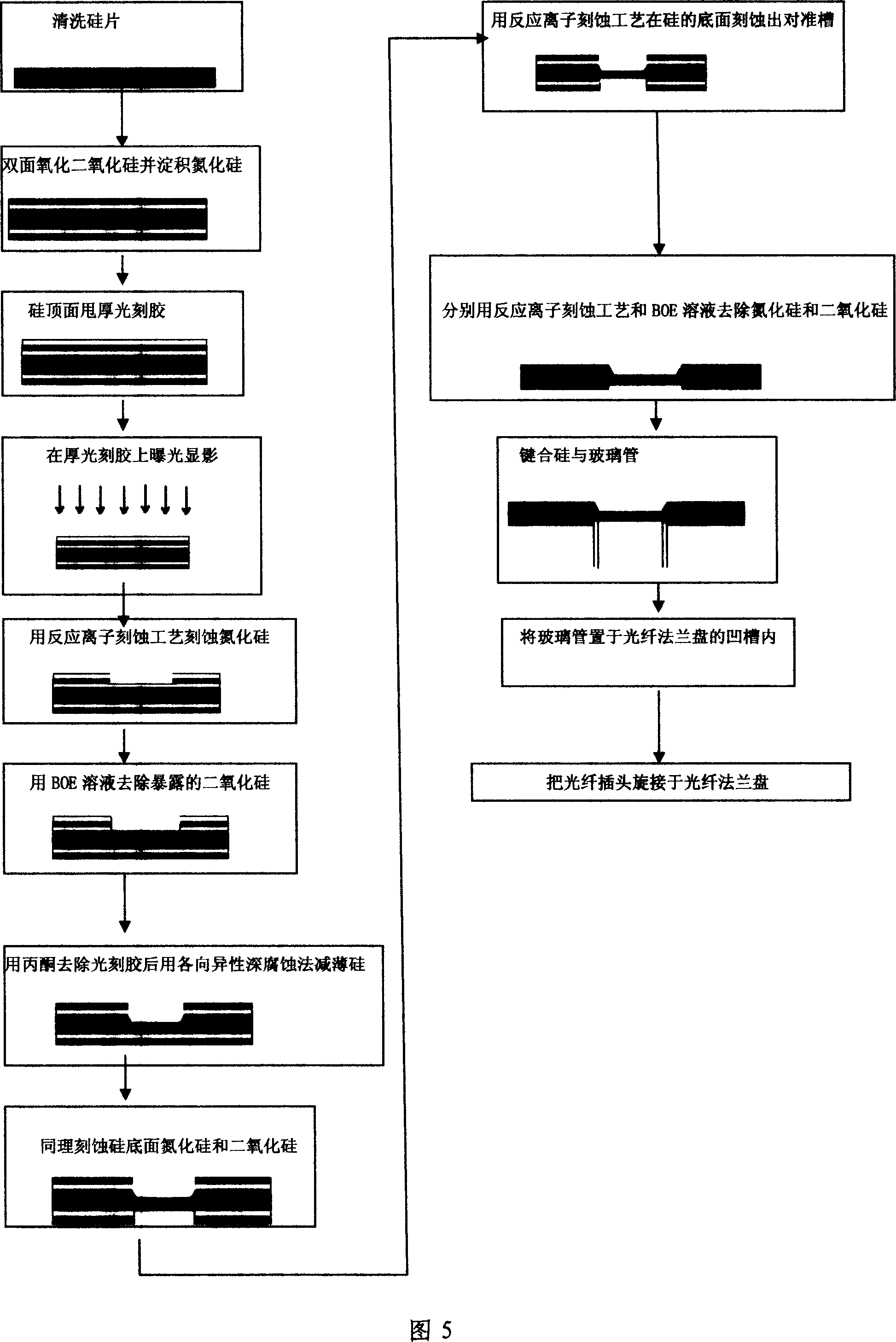 Fabry-Perotw fiber-optic pressure sensor and manufacture method therefor