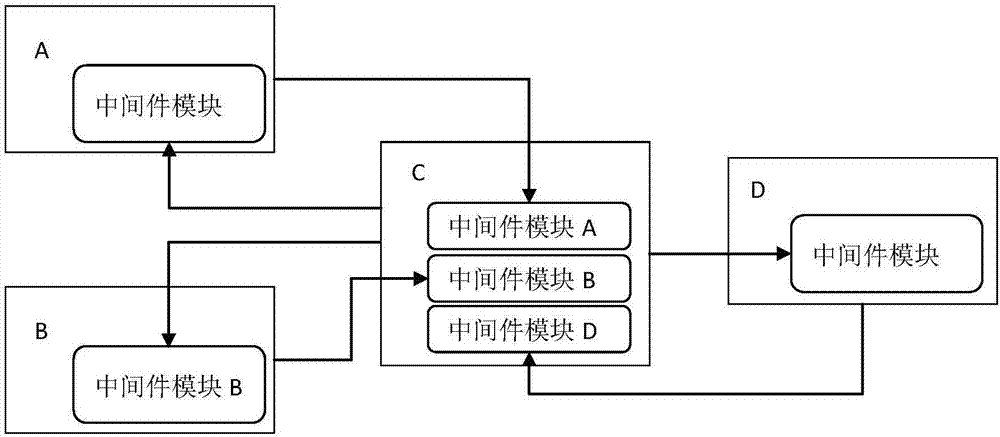 Star topology framework-based message transmission method