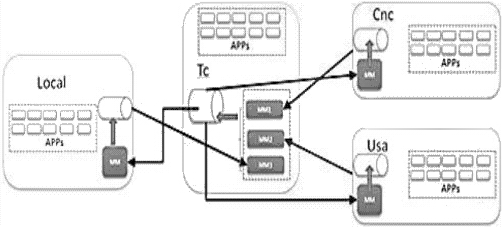 Star topology framework-based message transmission method