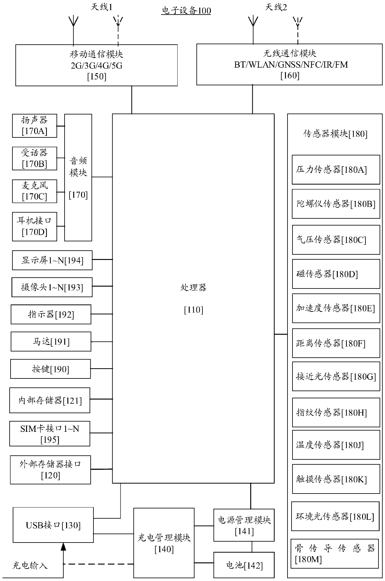 Screen recording method and electronic equipment