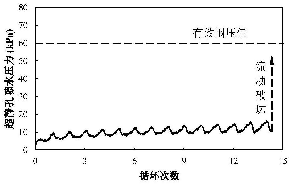 Anti-slide pile and its construction method for prevention and control of underwater soft soil slope landslide caused by earthquake