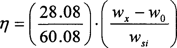 Manufacturing method of silica sol and obtained silica sol