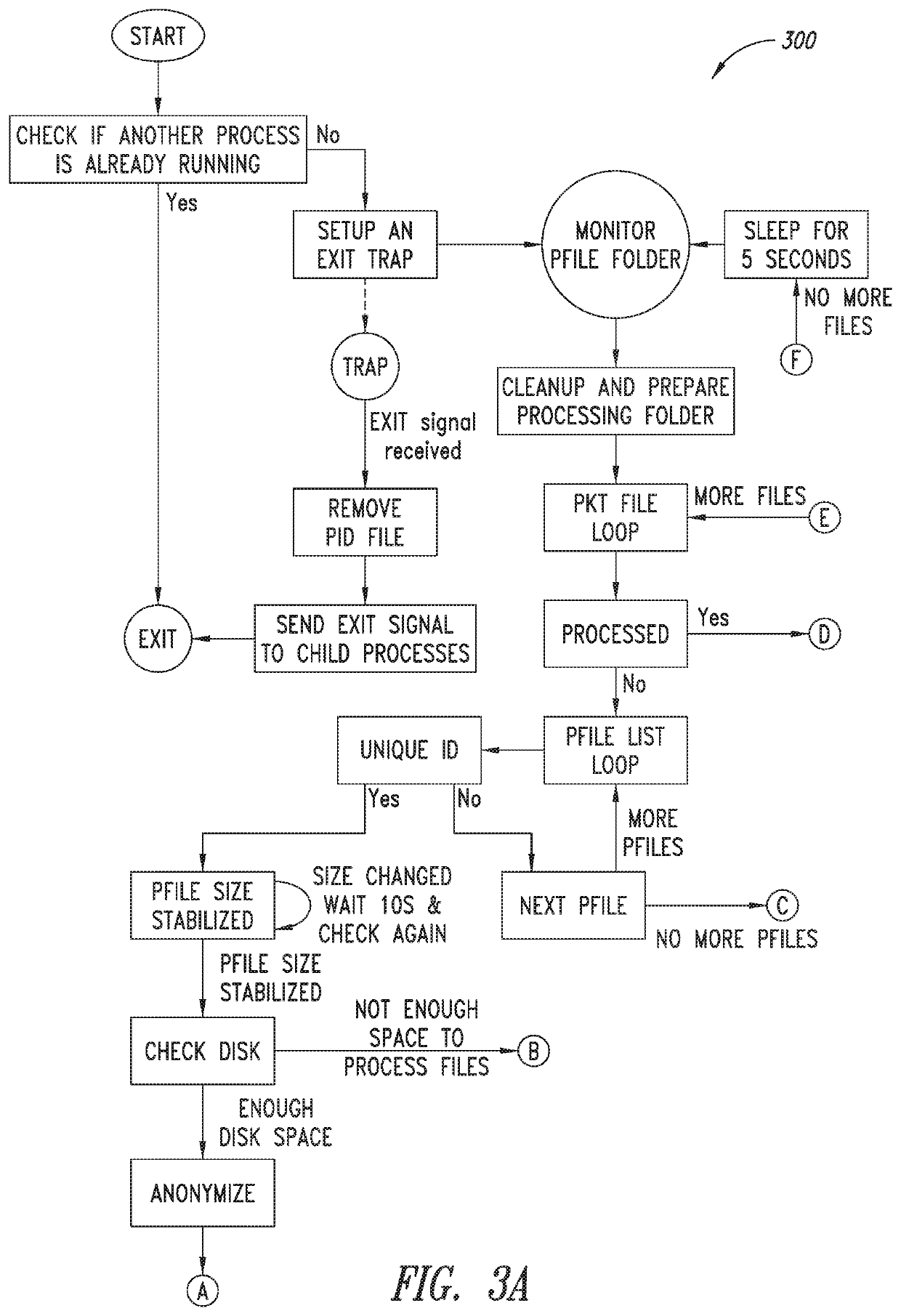 Systems and methods for longitudinally tracking fully de-identified medical studies