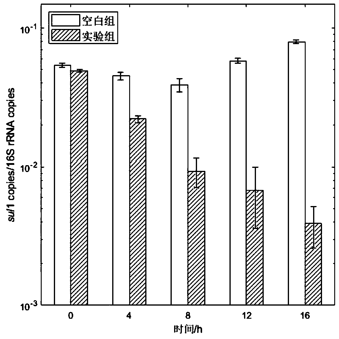 Methods of using microbial cleavage reactions to reduce abundance of multiple antibiotic resistance genes in excess sludge and limit their level transfer