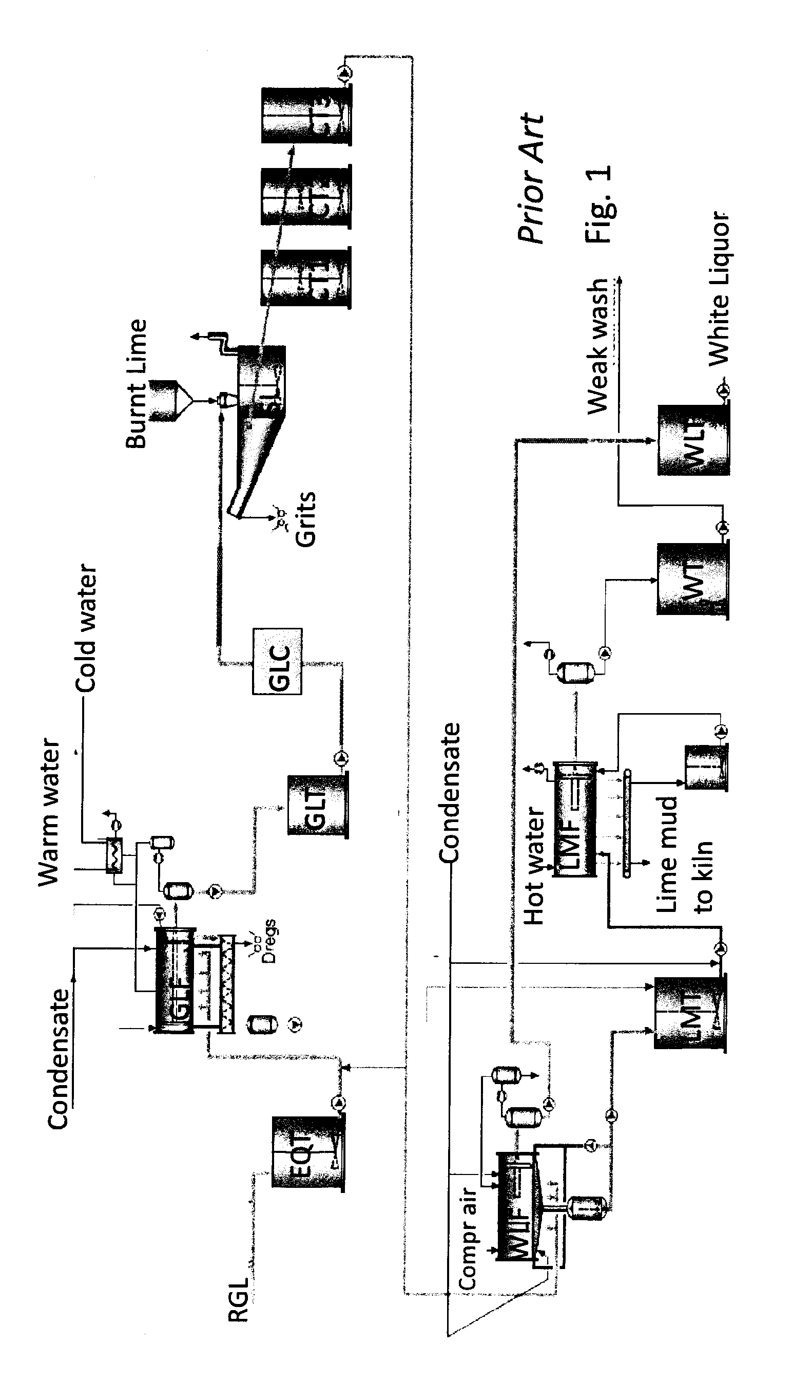 Method for the causticizing process for producing white liquor