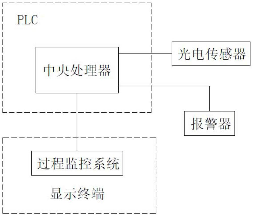 Continuous annealing line gear coupling fault detection device, system and method