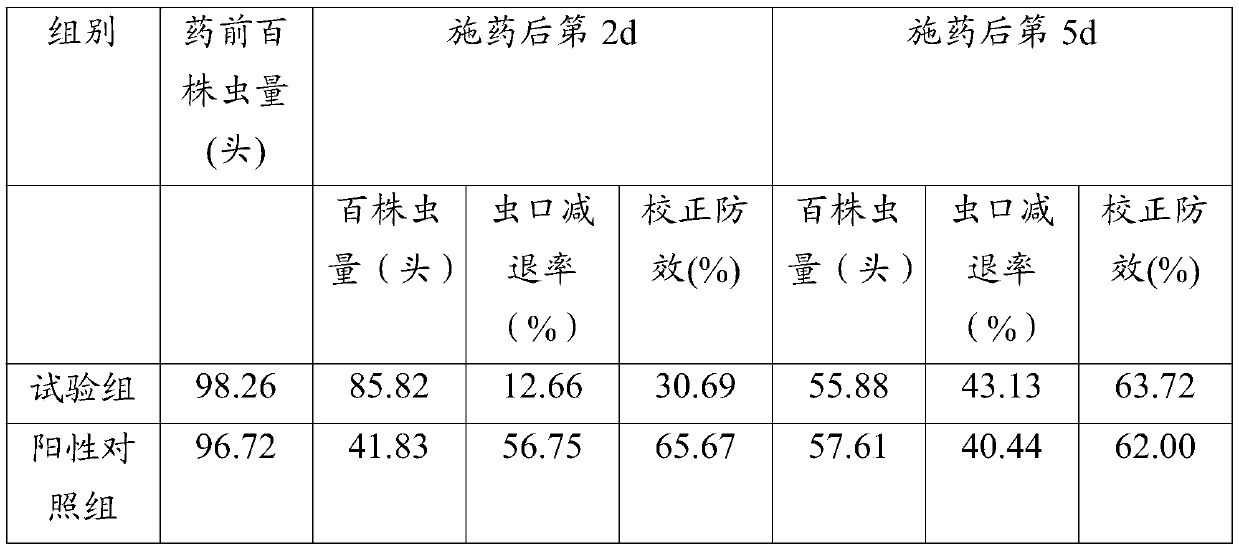 Plant extracted pesticide preventing and controlling Chinese cabbage caterpillar