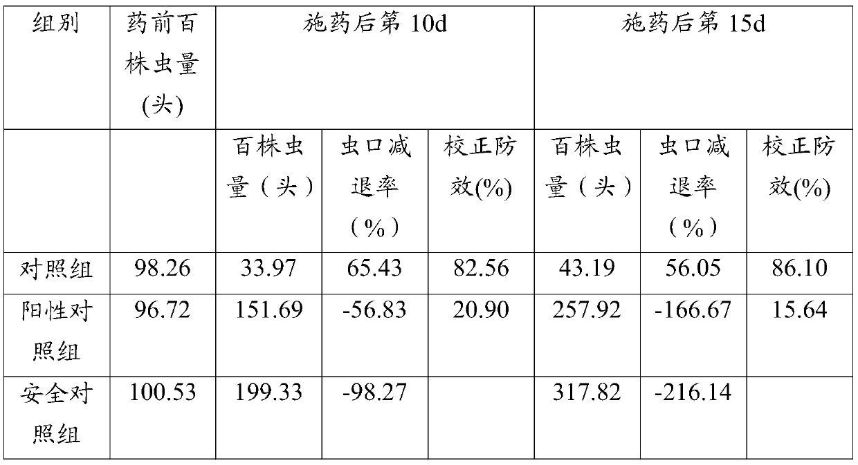 Plant extracted pesticide preventing and controlling Chinese cabbage caterpillar